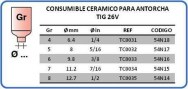CONSUMIBLE CERAMICO PARA ANTORCHA TIG 26V Gr 4 5 6 7 89